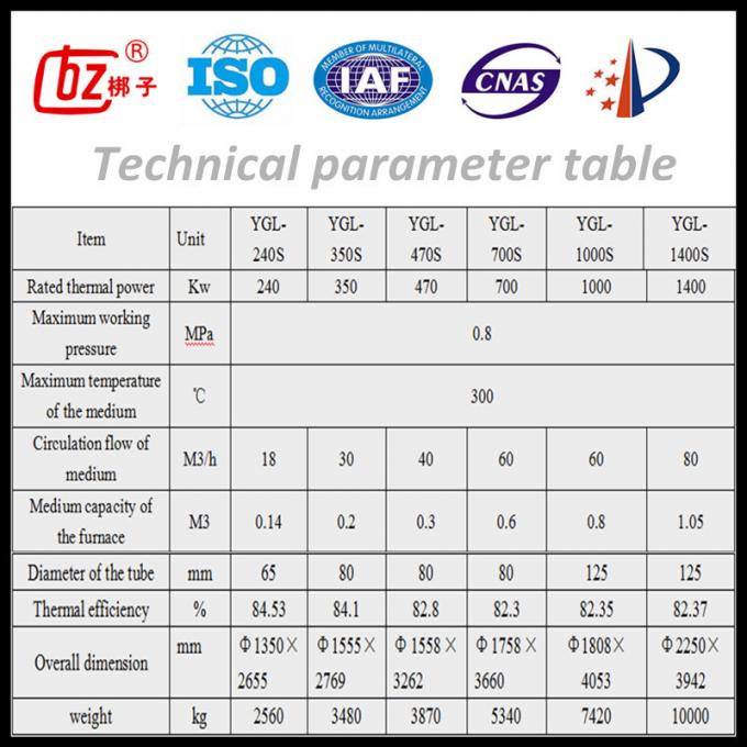 Parámetro técnico table.jpg de YGL